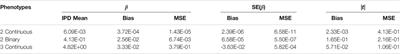 Using Summary Statistics to Model Multiplicative Combinations of Initially Analyzed Phenotypes With a Flexible Choice of Covariates